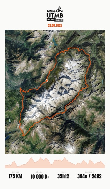 UTMB Mont-Blanc 2025 — poster